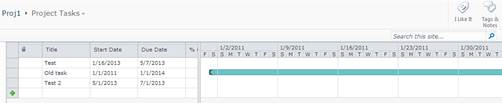 Default SharePoint Gantt view centers on the earliest date